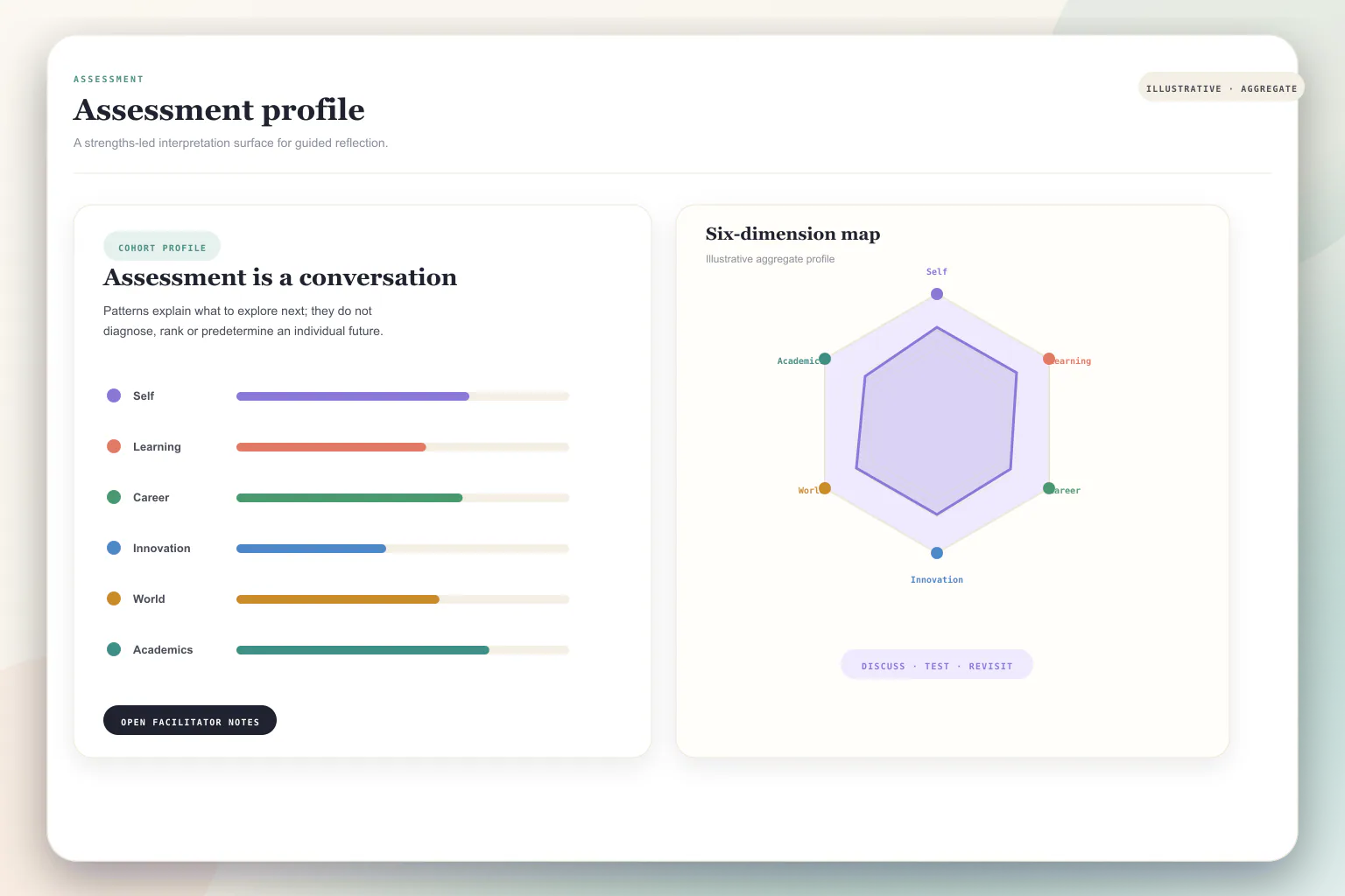 Illustrative whole-learner profile showing several developmental dimensions together.
