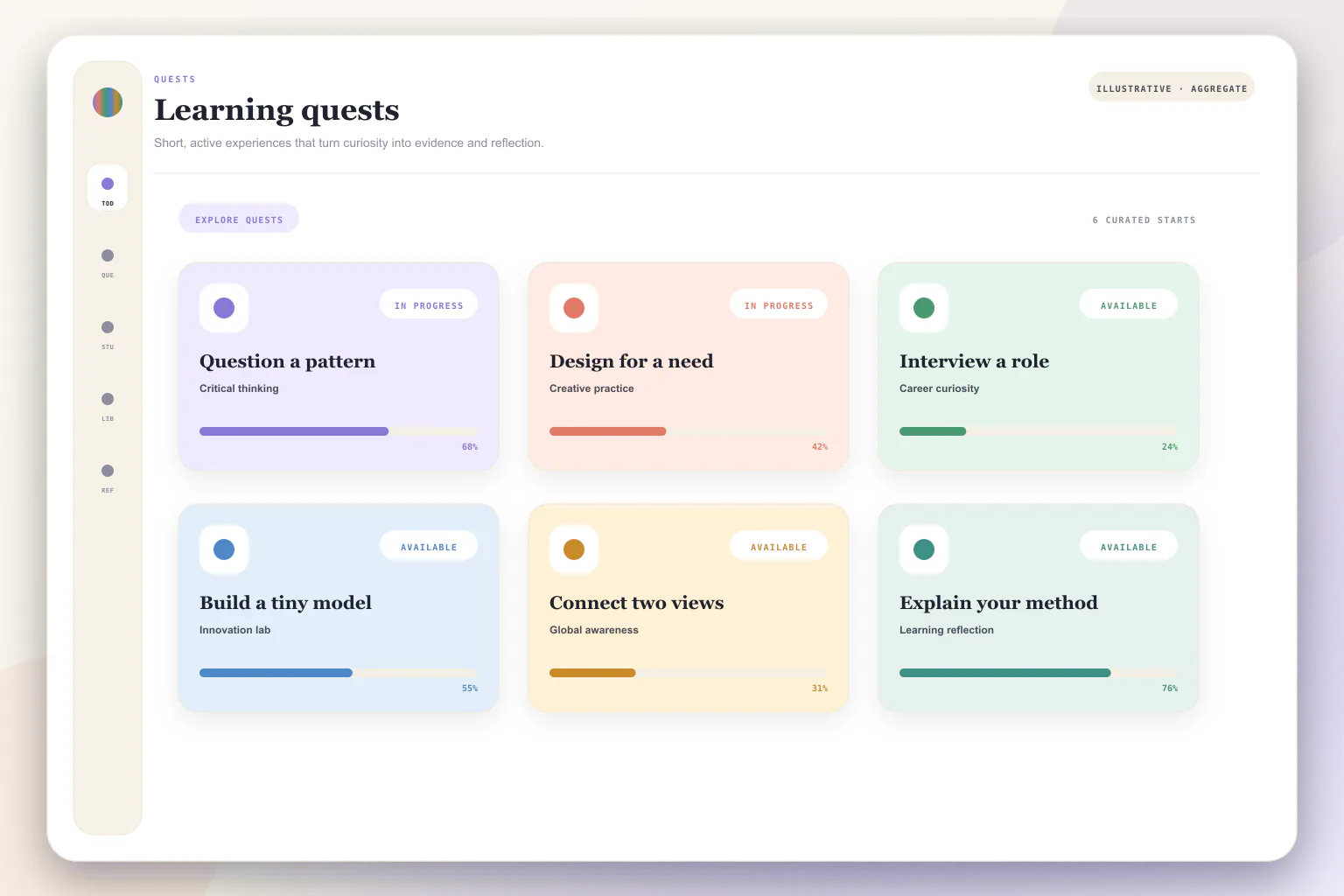 Illustrative learning Quests view with an active challenge and structured milestones.