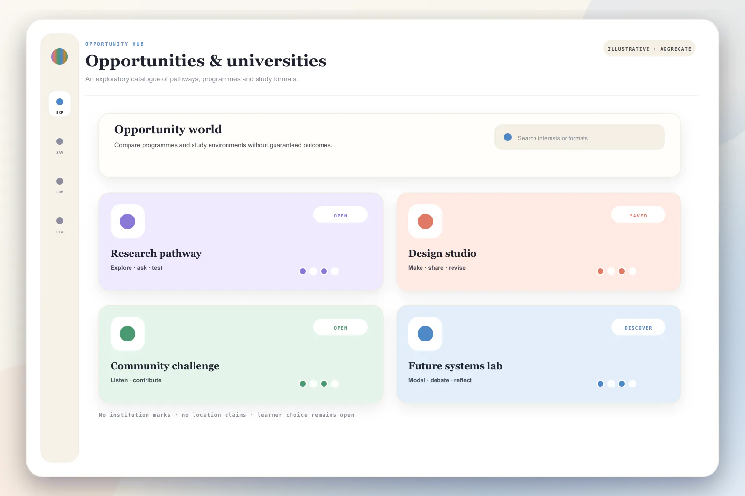Illustrative opportunity explorer for comparing education pathways and experiences.